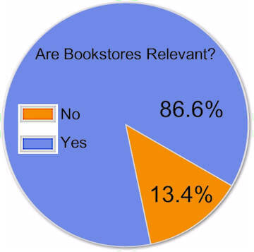 are-bookstores-relevant.jpg
