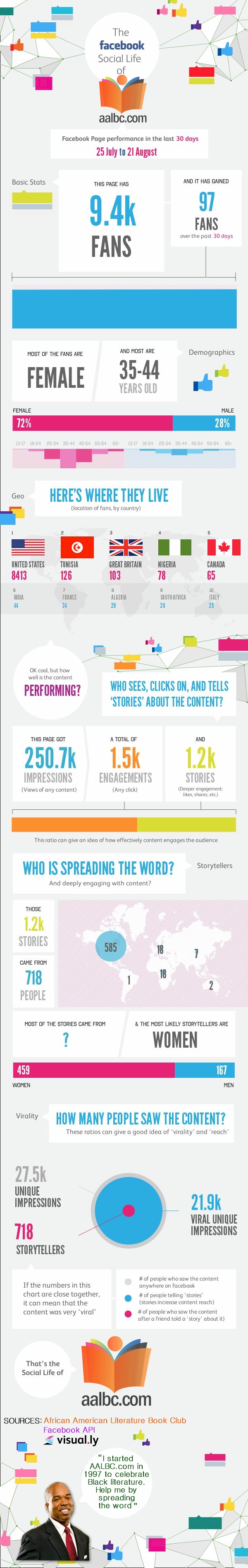 AALBC.com Facebook Infographic