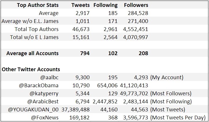 twitter-stats-slect account