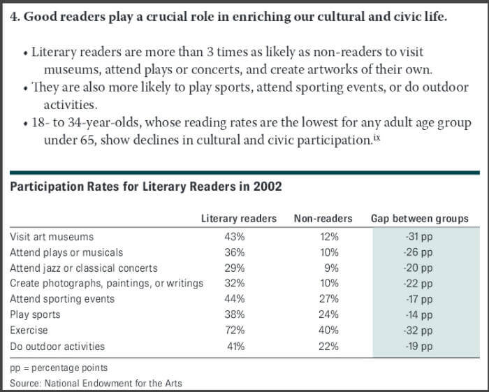 Good readers play a crucial role in enriching our cultural and civic life