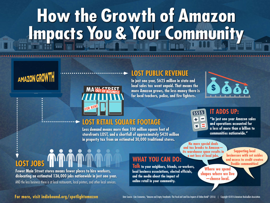 How Amazon Impact Job Growth and why it matters