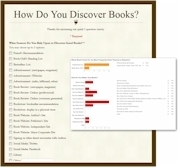 new-how-do-you-disover-books-survey