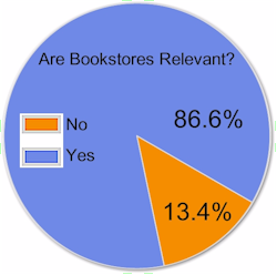 news-are-bookstores-relevant