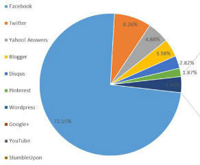 news-social-media-group