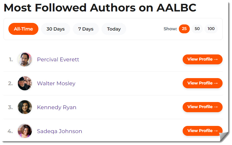 Most followed Authors