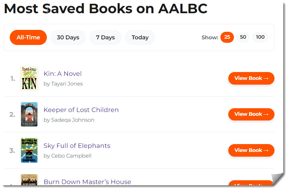 Most ssaved books on AAALBC
