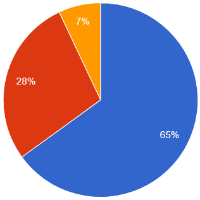 results boycott amazon