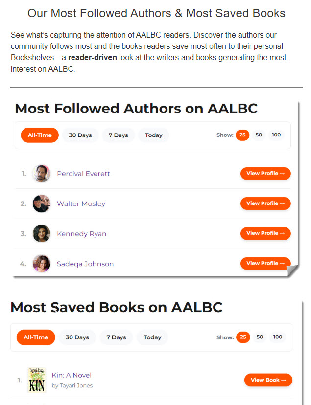 Cover Thumbnail for Our Most Followed Authors & Most Saved Books