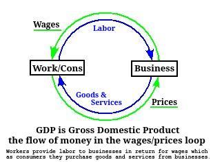 NDP_GDP.jpg.4968bd82e8cb7a7cc6b617a660d60d3a.jpg