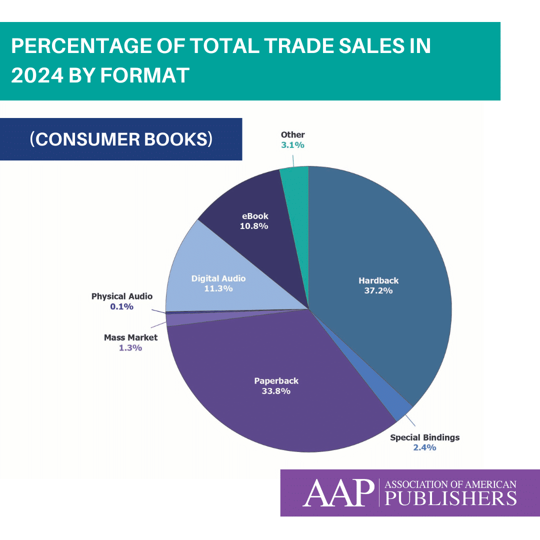 How Publishing Has Changed Since 2015 - Jane Friedman