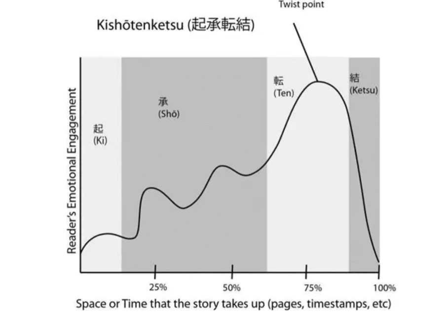 Ghibli vs Disney criminal school