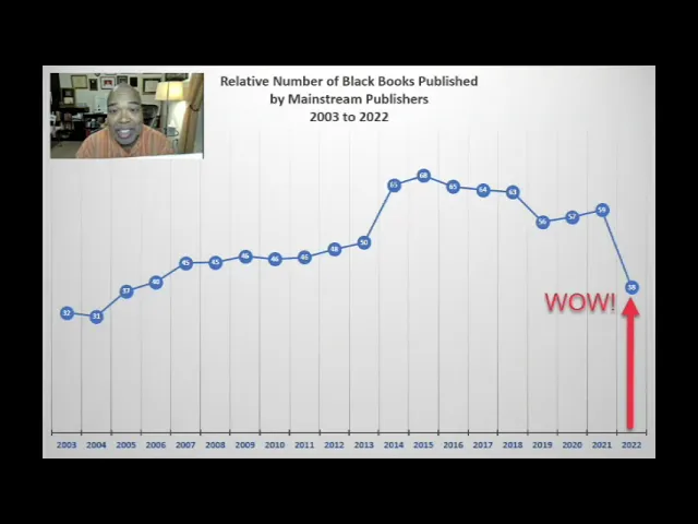 Black Books Published in 2022 is the Lowest in Two Decades